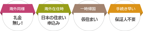 海外同様礼金なし、海外在住時に日本の住まい申し込み、一時帰国の仮住まい、手続き早い保証人不要